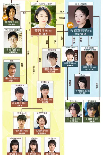 明日的约定