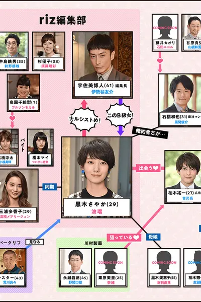 生存婚礼